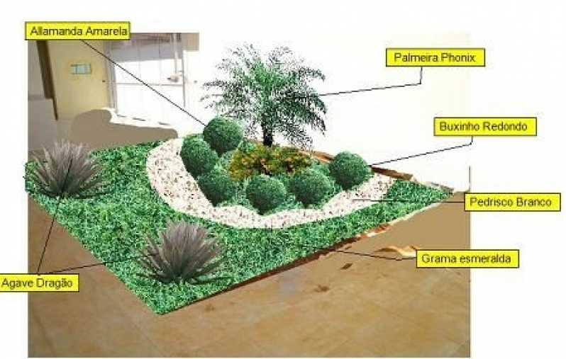 ferramentas para projetar jardins