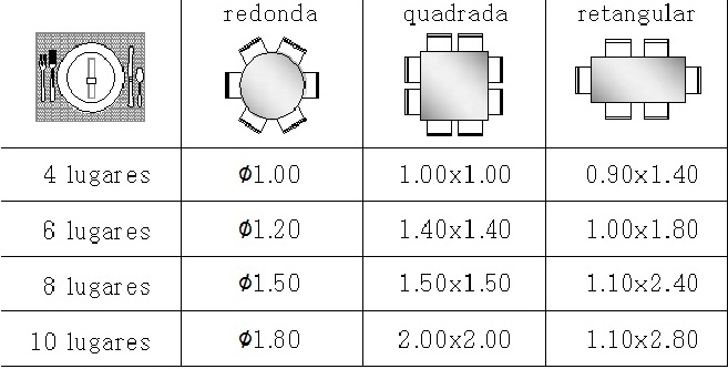 dimensões mesa redonda 6 cadeiras