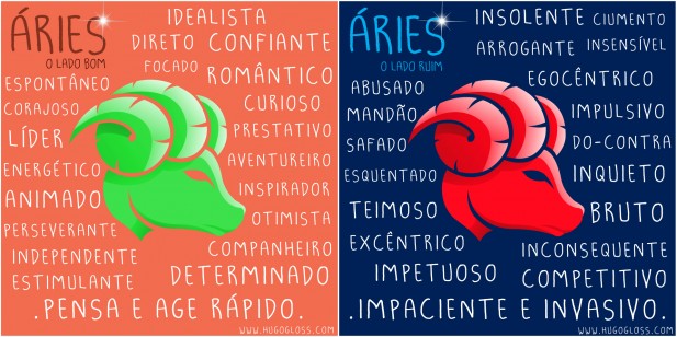 qual o elemento do signo de áries