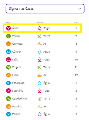 qual o lado inspirador do elemento fogo em aries