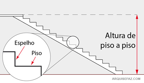 como calcular degraus de escada