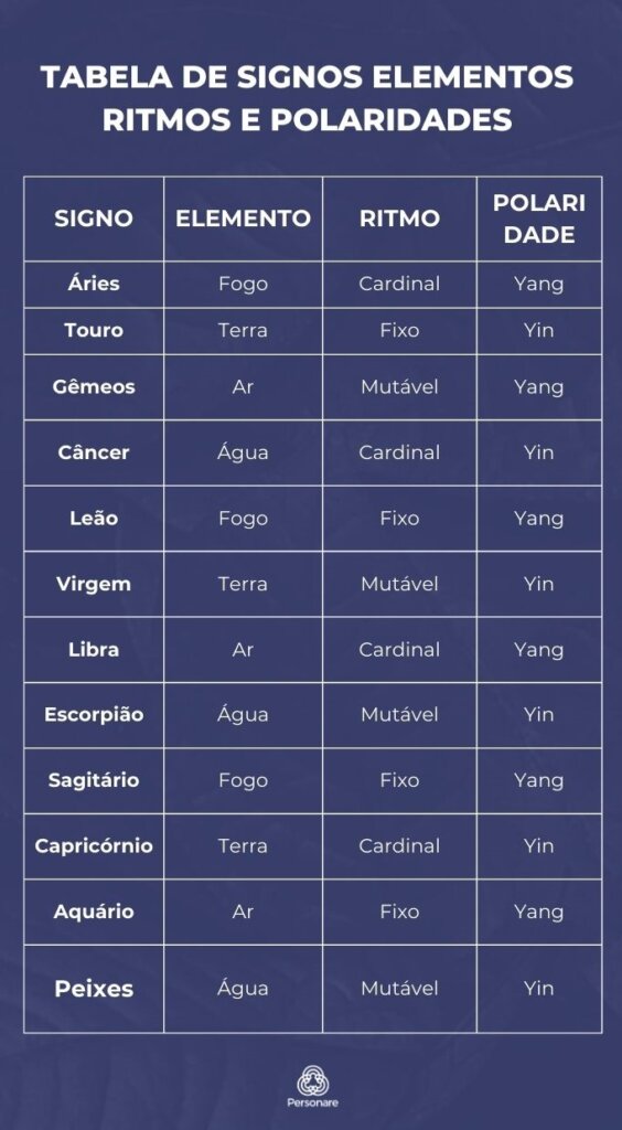 signo de sagitário fogo