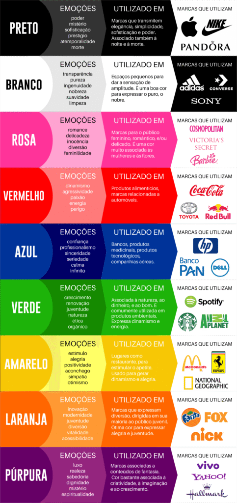 como as cores afetam o comportamento humano