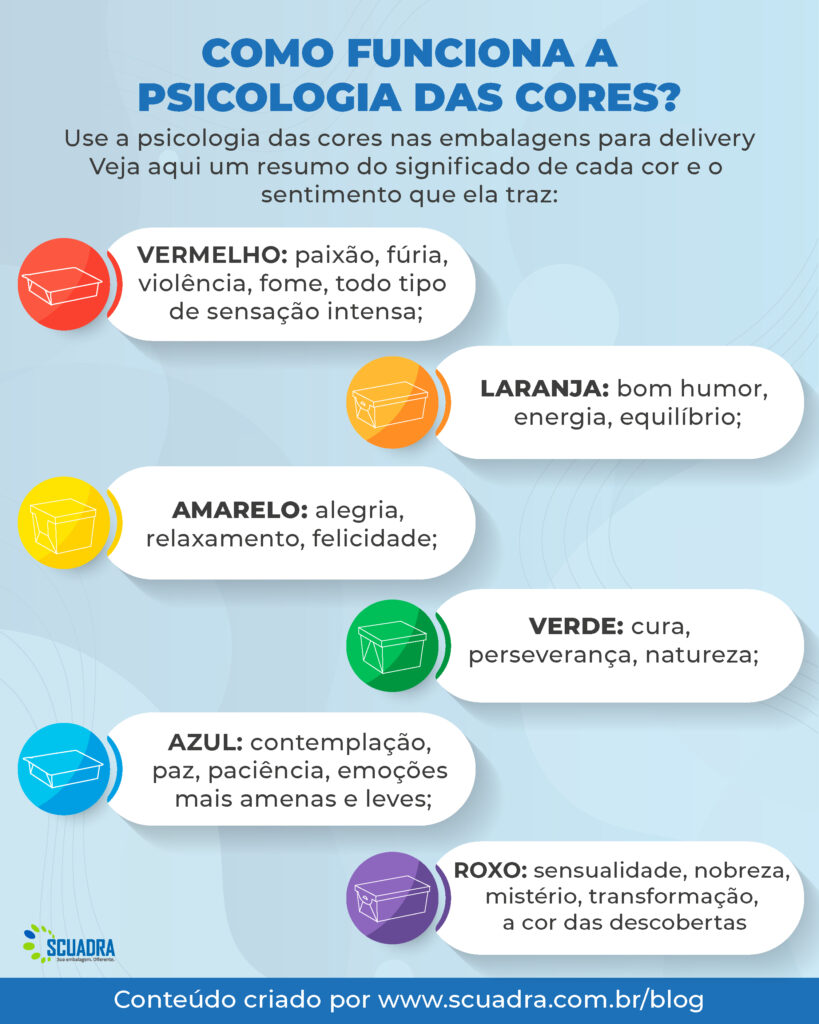 psicologia das cores marketing