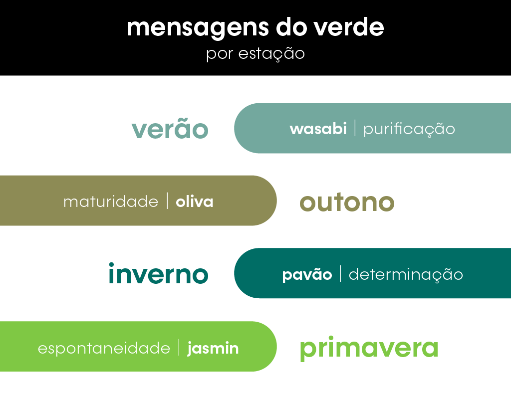 significado do verde