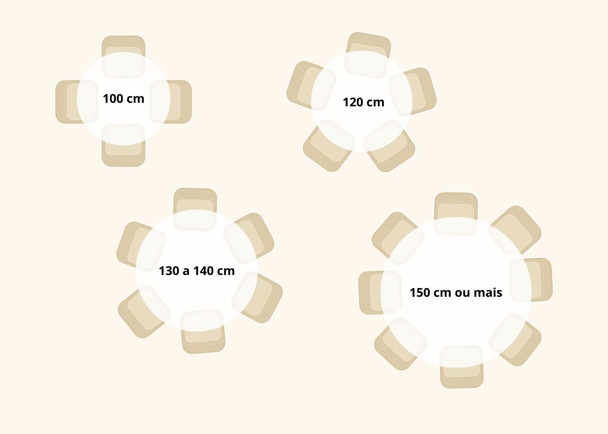 tamanho mesa jantar 4 lugares