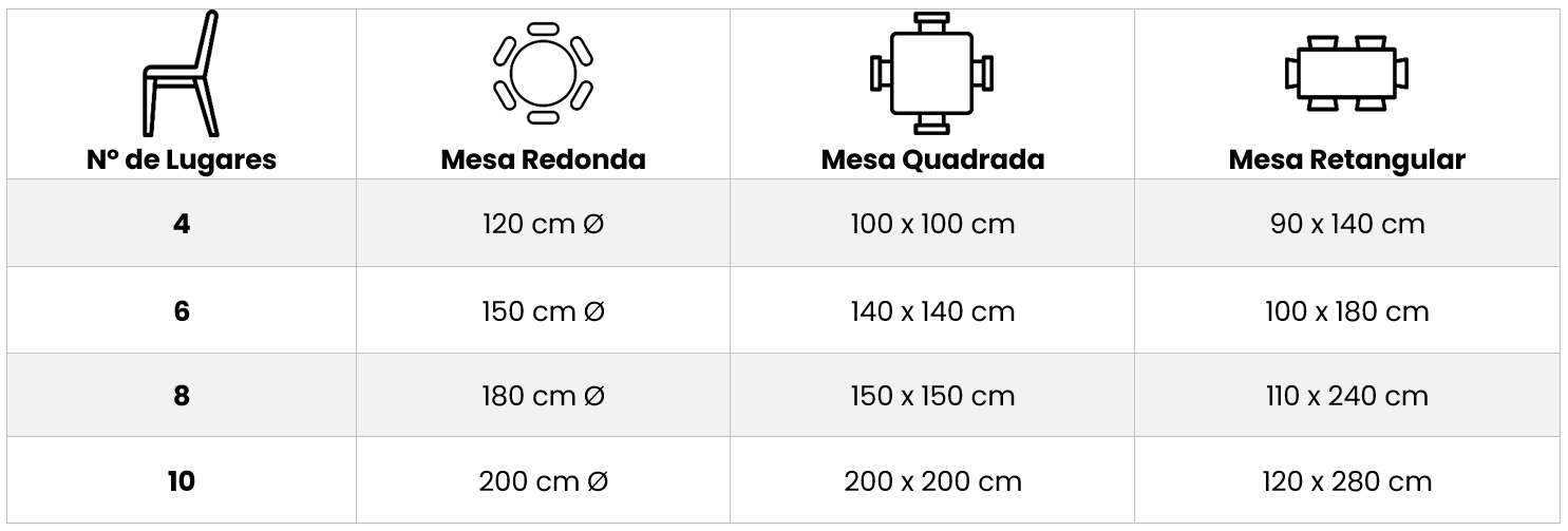 tamanho mesa jantar retangular