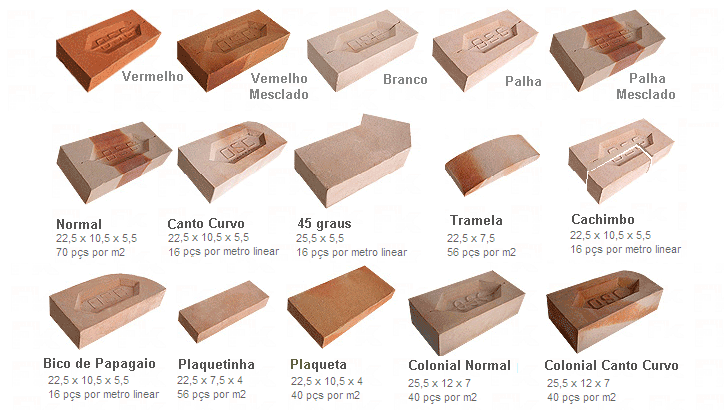 tijolinho para cozinha