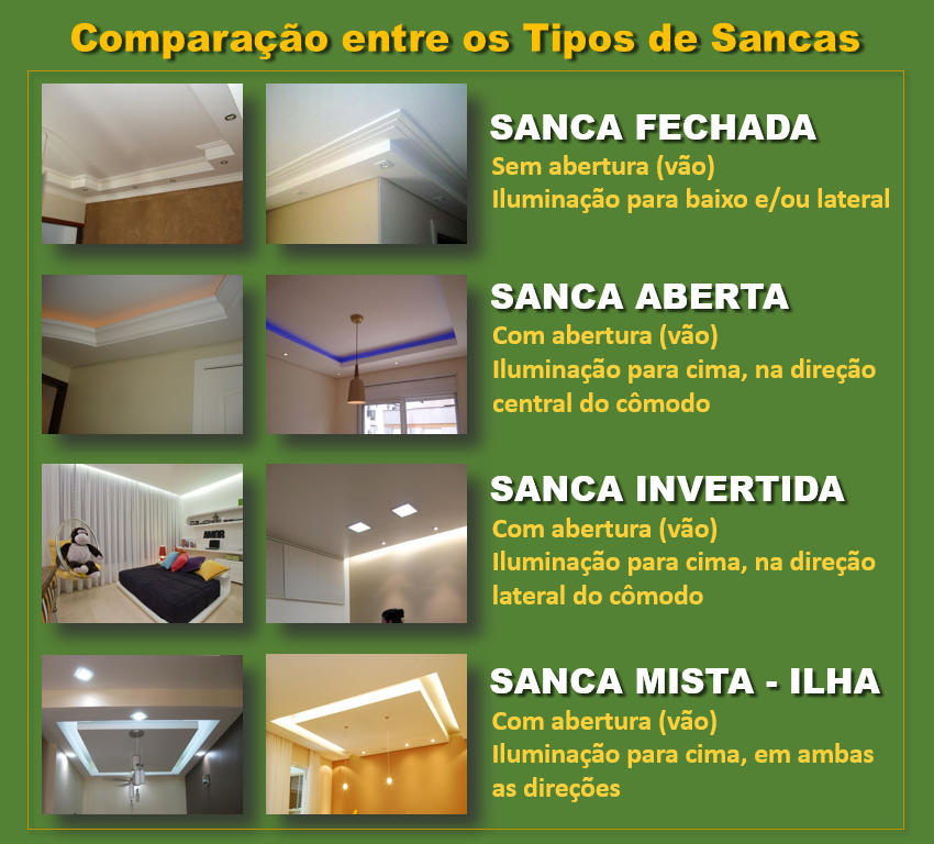 sanca de drywall