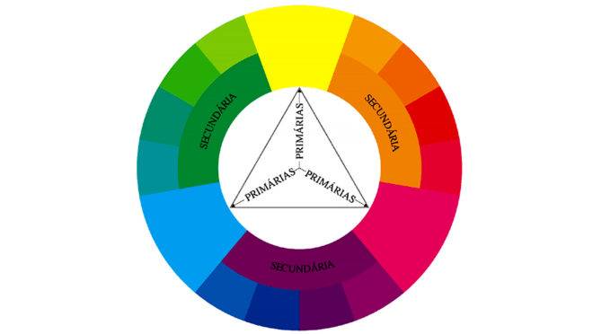 ferramentas para paleta de cores