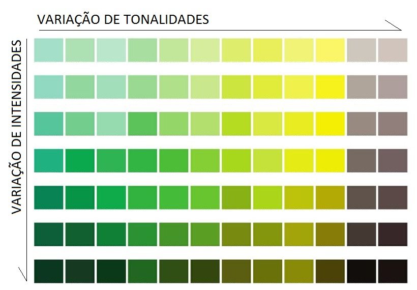 teoria das cores para iniciantes