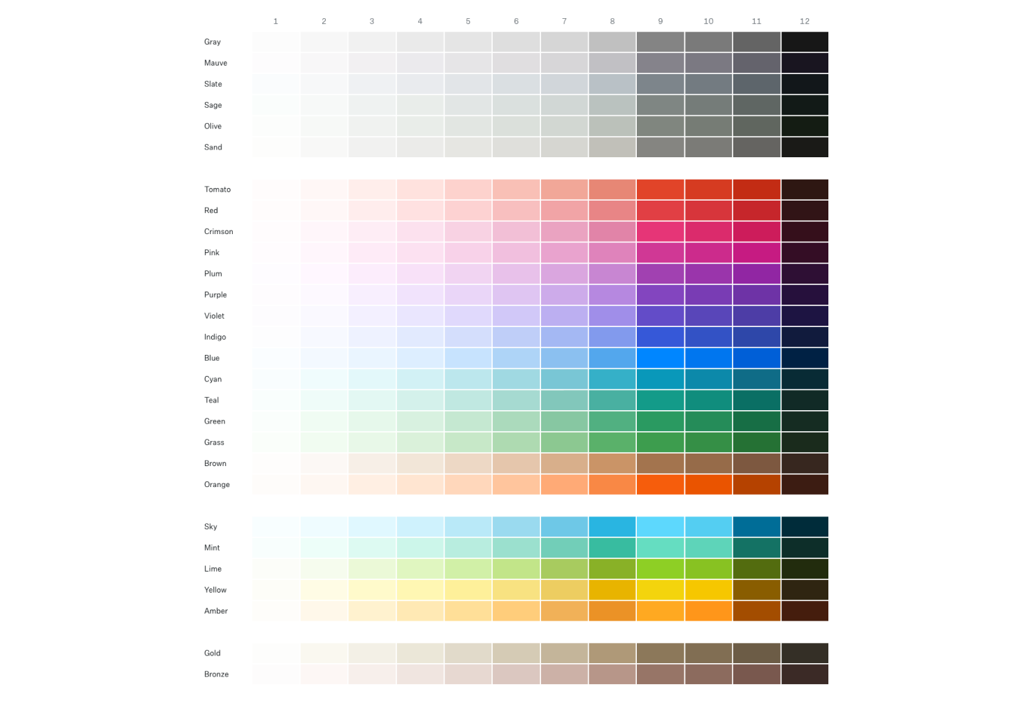 tendências de cores 2026