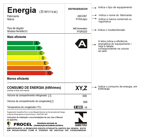 ventilador puxa muita energia