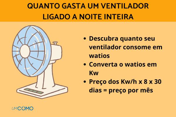 ventilador de teto gasta mais que de mesa