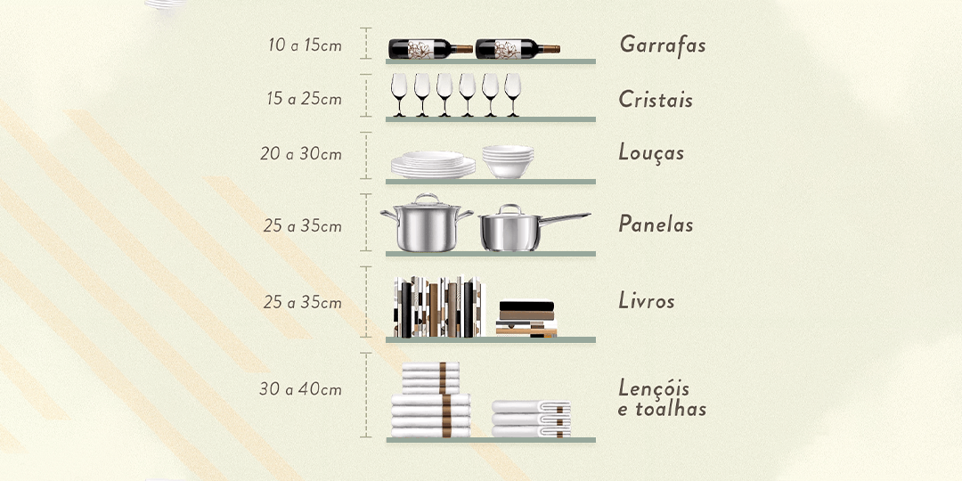 medida ideal prateleira