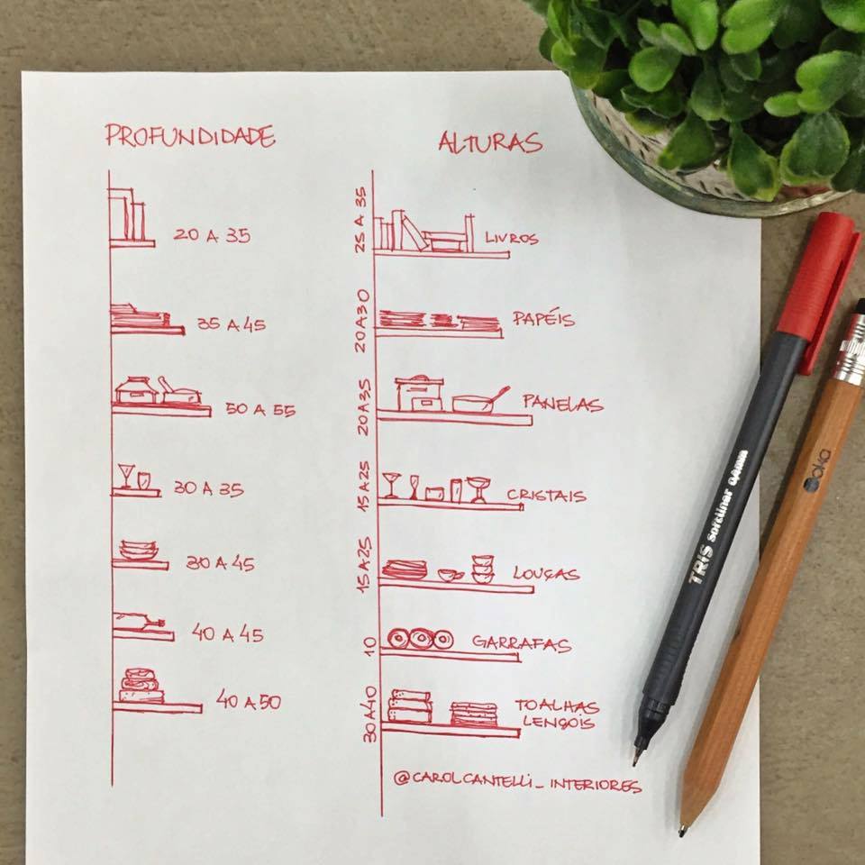 altura para prateleira de livros