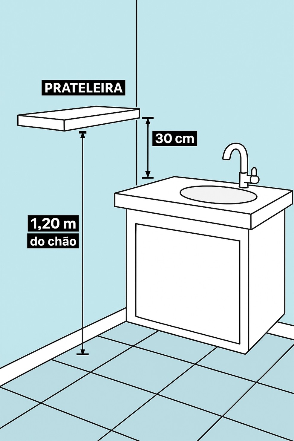 distância prateleira parede