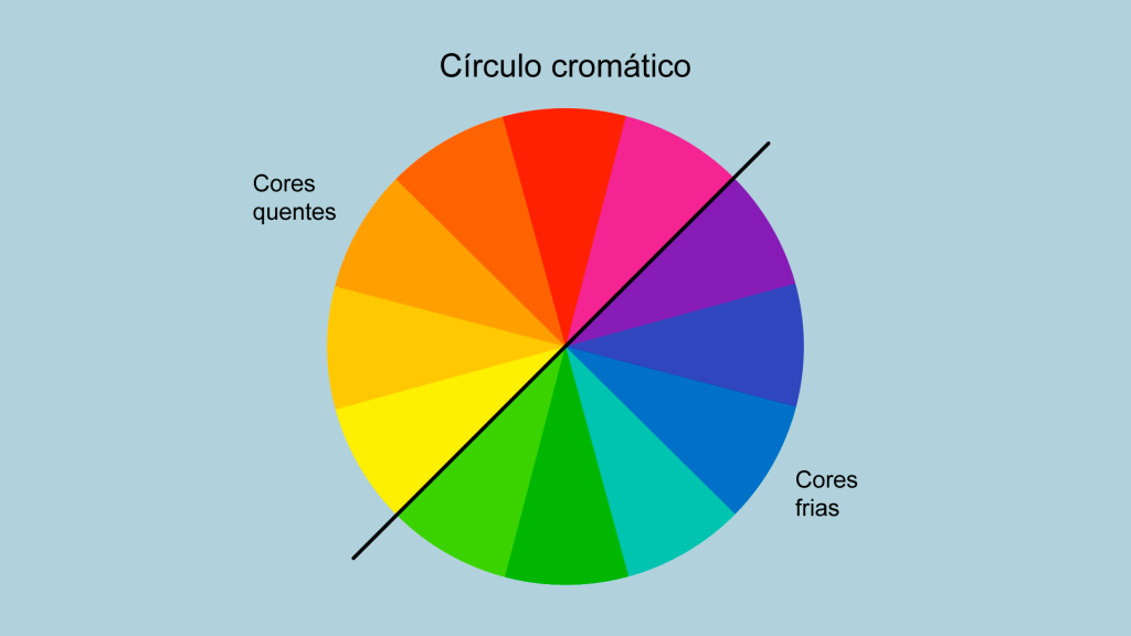 cores quentes e frias