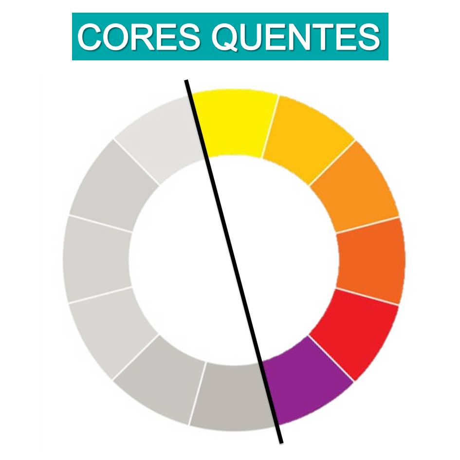 cores energéticas