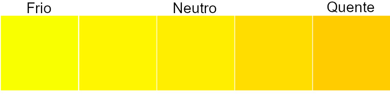 cores quentes e frias
