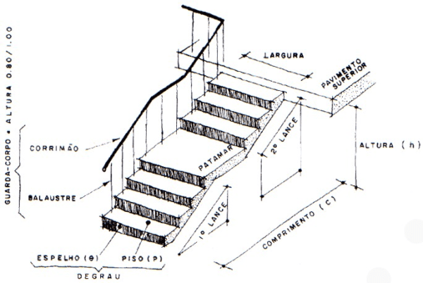 dimensões escada residencial