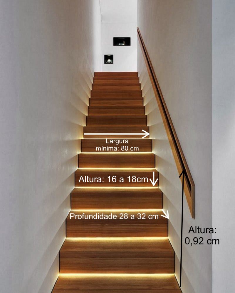 largura escada comercial